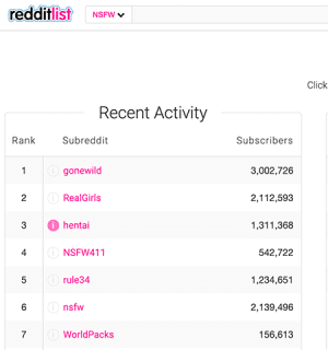 RedditList